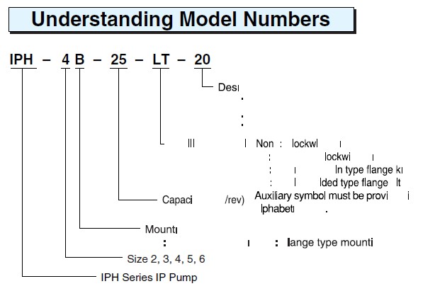 Nachi IPH Series Single Gear Pump 1