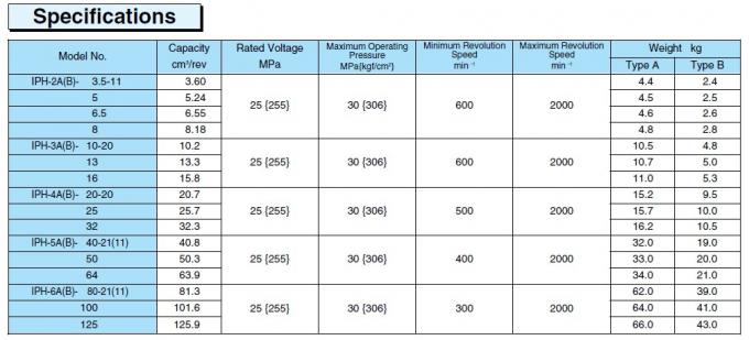 Nachi IPH Series Single Gear Pump 2