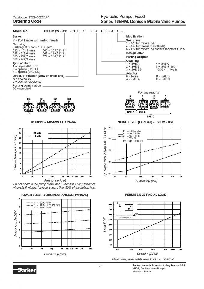 Hydraulic Pumps Mobile & Industrial T6ERM